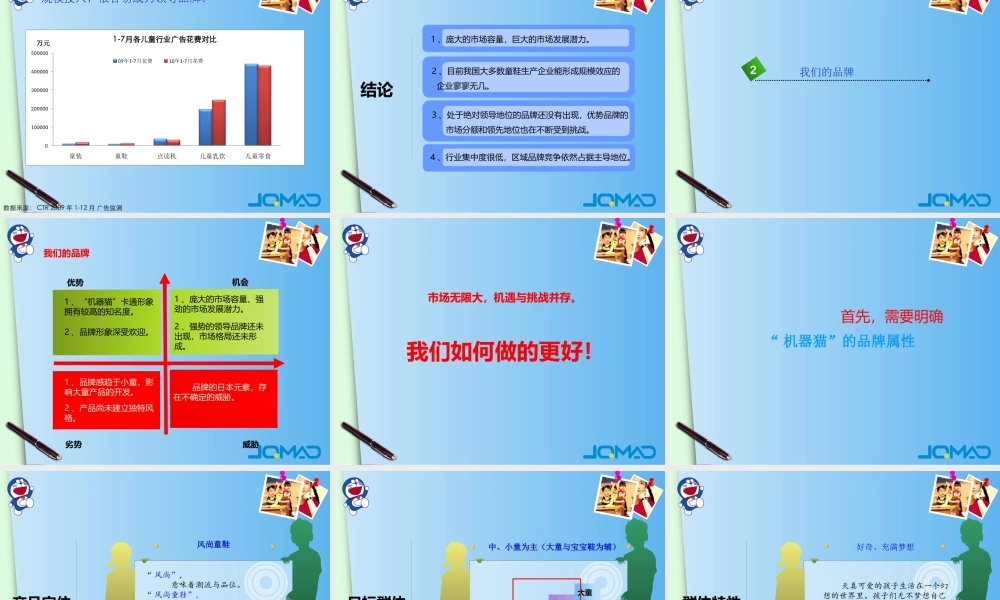 XXXX年度机器猫品牌推广规划