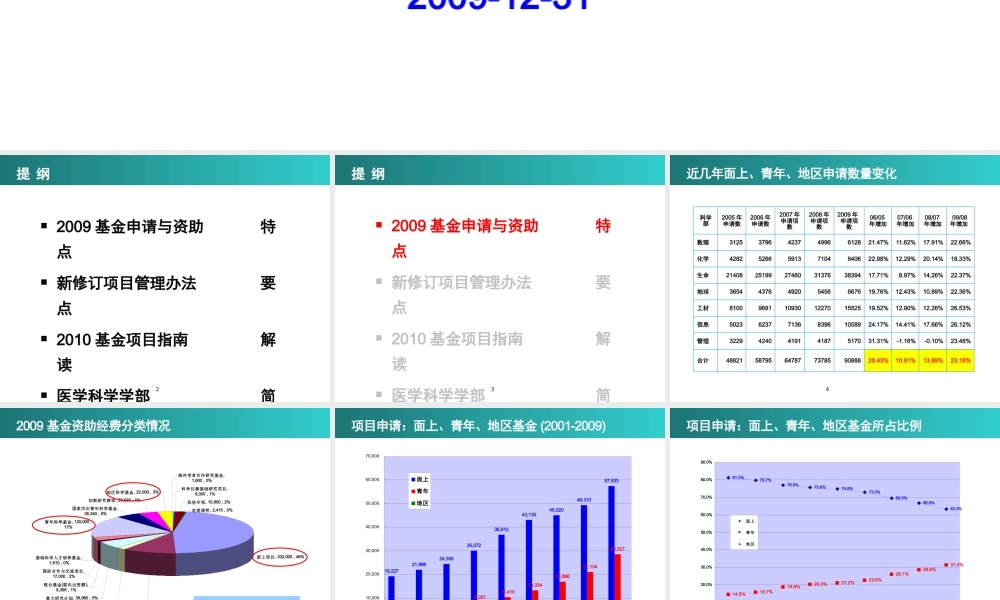 XXXX年度基金项目指南解读