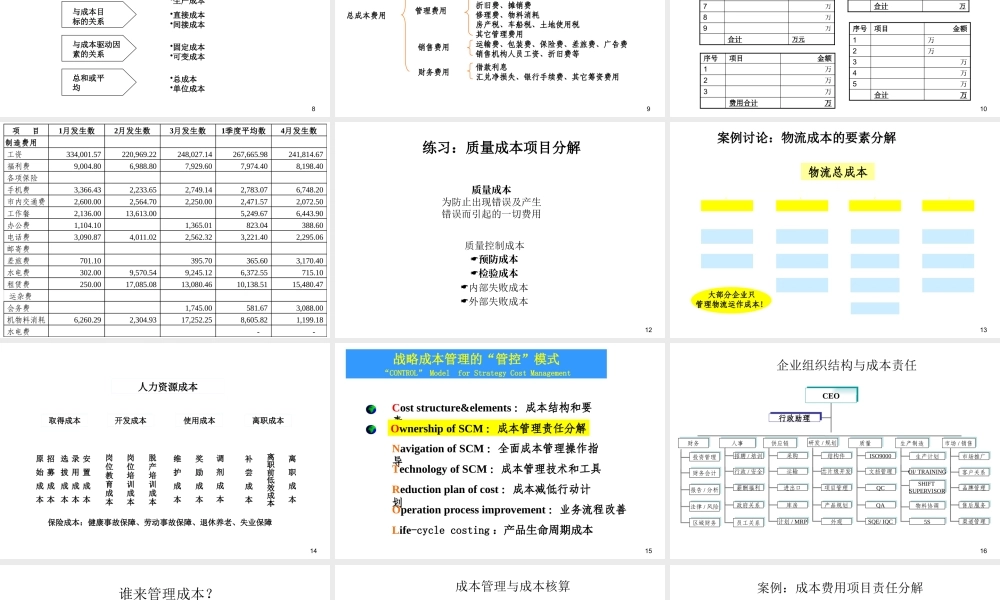 《企业成本管理与成本控制技术》