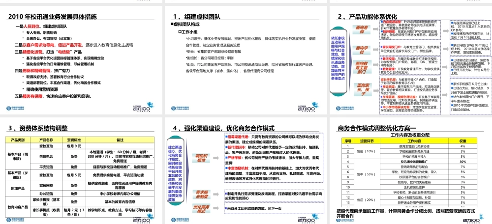 XXXX年度某某通信企业校讯通运营业务发展规划及整体工
