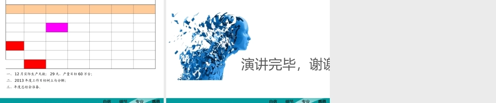 XXXX年度目标与分解