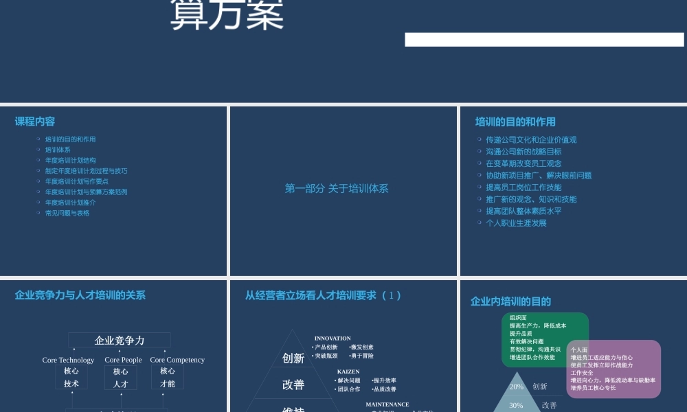XXXX年度培训计划制定与实施管理-方法、工具与模版