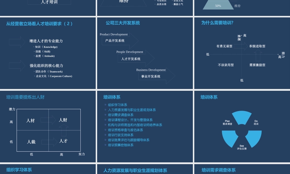 XXXX年度培训计划制定与实施管理-方法、工具与模版