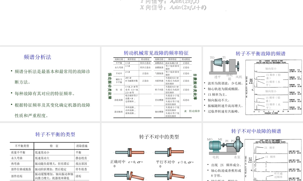 一小时学会机器故障诊断