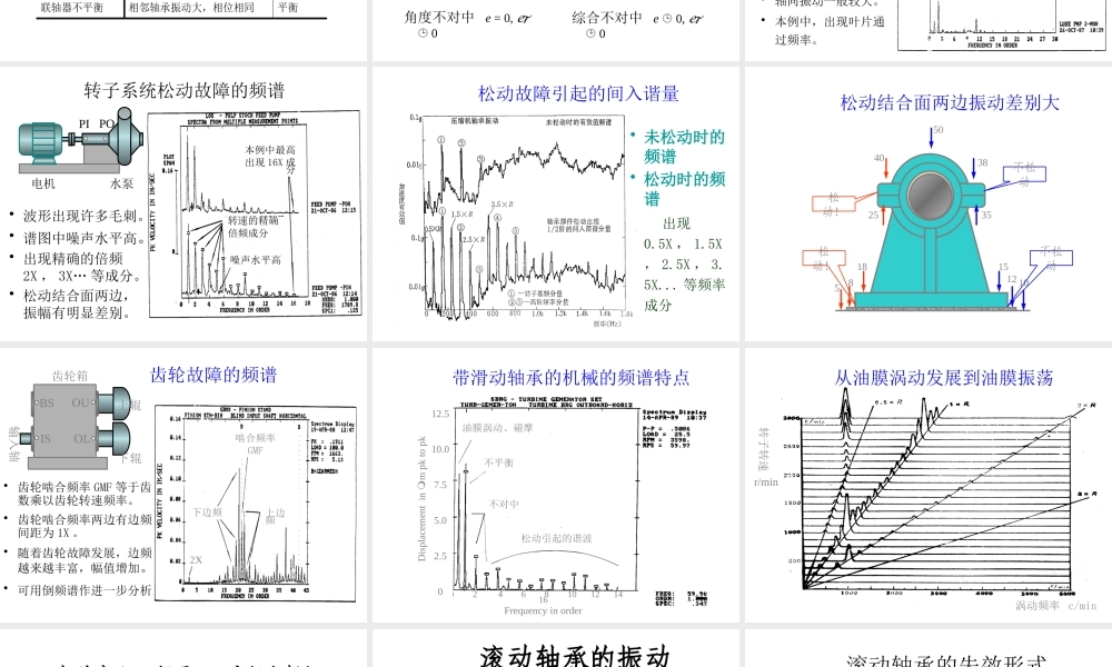 一小时学会机器故障诊断
