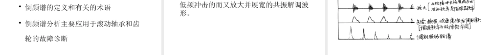 一小时学会机器故障诊断