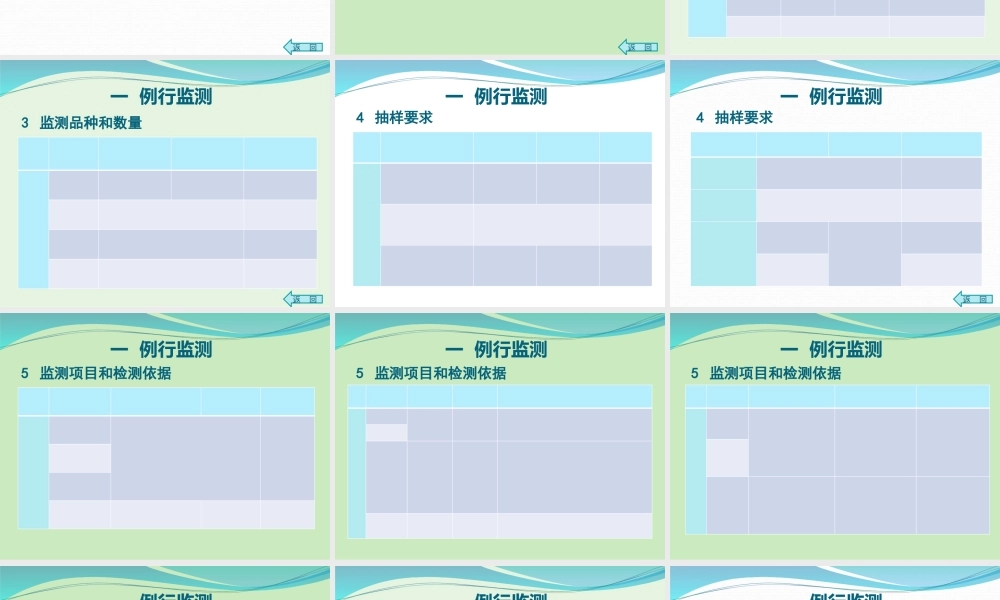 XXXX年度全省农产品质量安全风险监测文件学习体会_攀