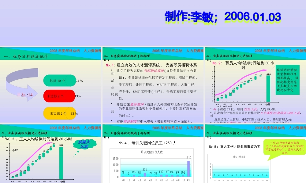 XXXX年度人力工作总结