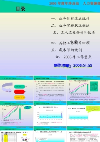 XXXX年度人力工作总结