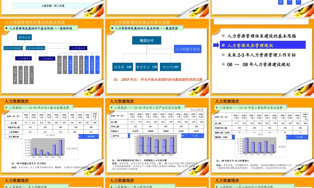 XXXX年度人力资源工作规划(1)