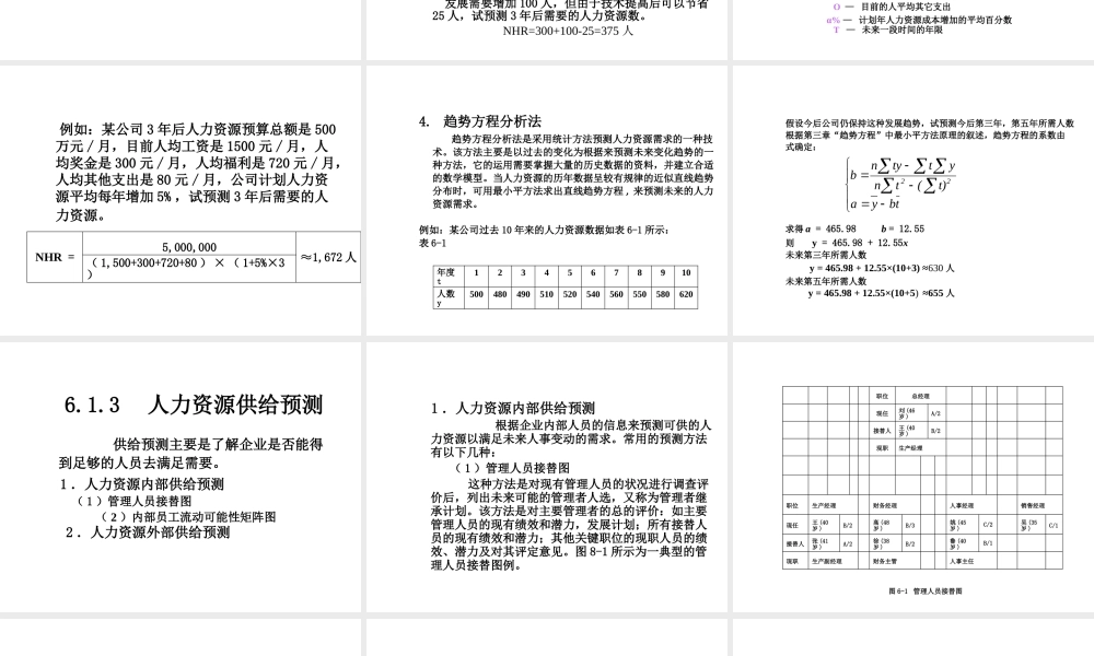 《企业管理》课件(11个PPT)-第6章人力资源管理