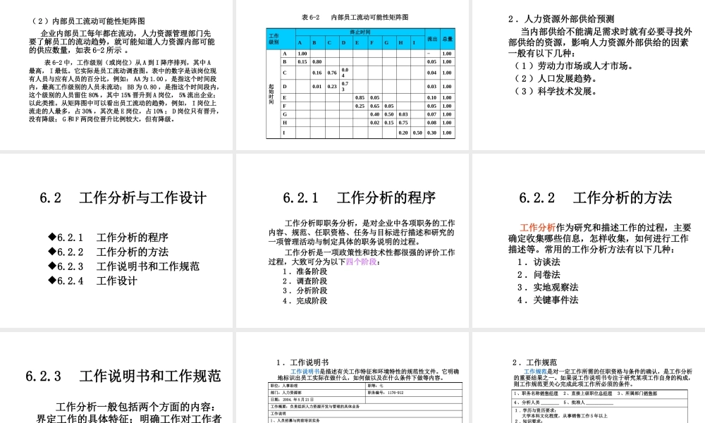 《企业管理》课件(11个PPT)-第6章人力资源管理