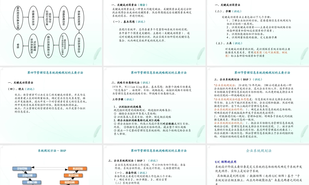 《企业管理信息系统》串讲讲义第二部分