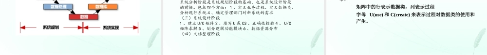 《企业管理信息系统》串讲讲义第二部分