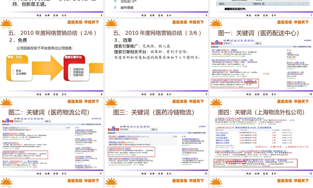 XXXX年度网络营销规划