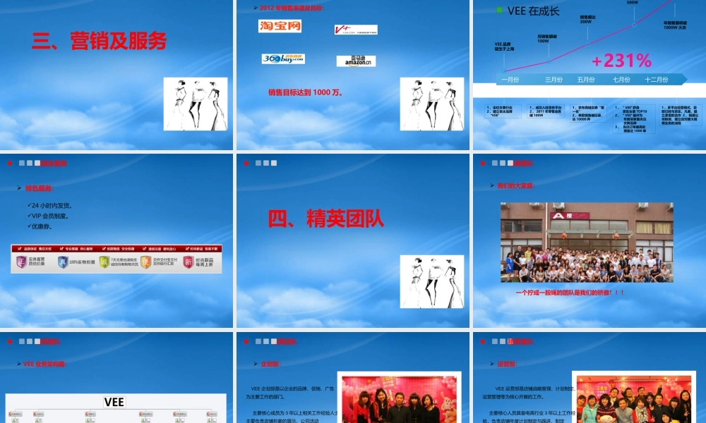 一战成名VEE专业女裤品牌介绍(PPT 36页)