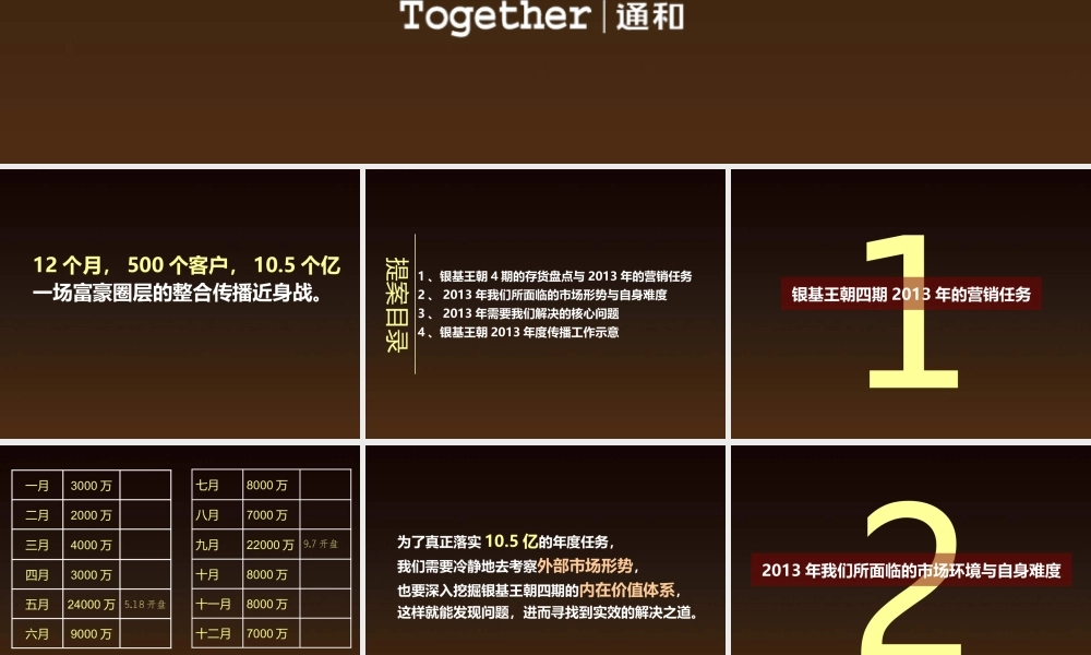 XXXX年度郑州银基王朝传播策略规划案