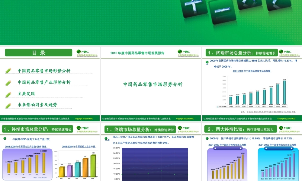 XXXX年度中国药品零售市场发展报告(0823)(1442)
