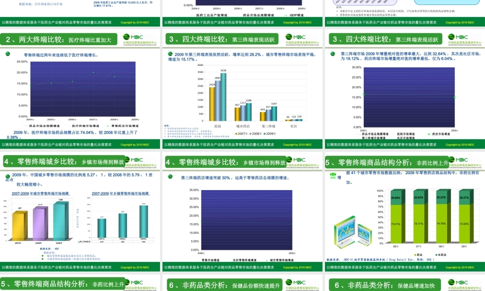XXXX年度中国药品零售市场发展报告(0823)(1442)