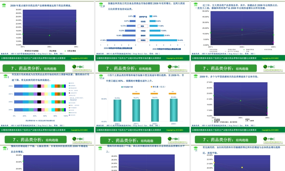 XXXX年度中国药品零售市场发展报告(0823)(1442)