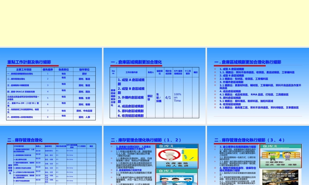XXXX年度资材部物流课7