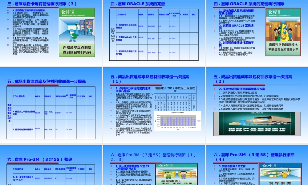 XXXX年度资材部物流课7