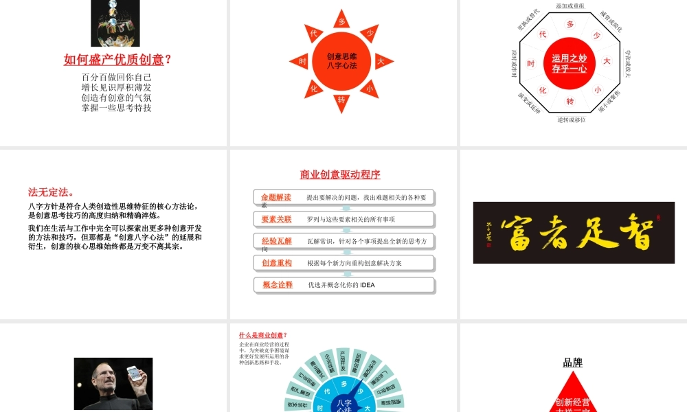 《企业家商业创意思维训练》