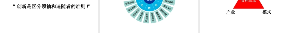 《企业家商业创意思维训练》