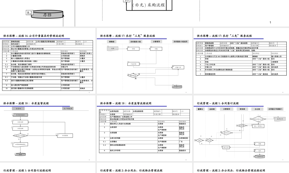 与本部门相关的跨部门工作流程
