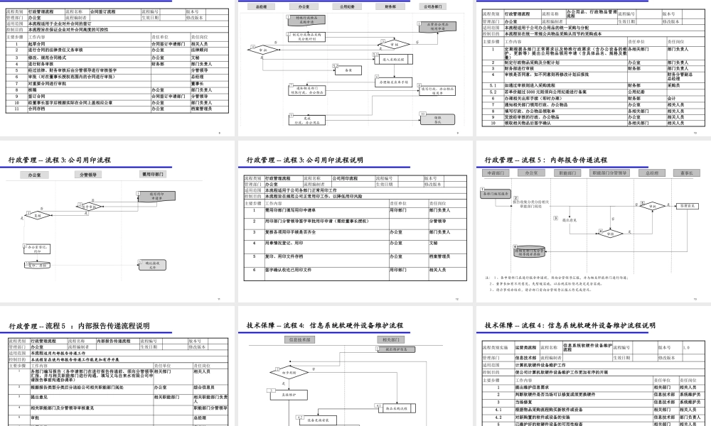 与本部门相关的跨部门工作流程