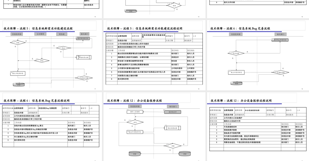 与本部门相关的跨部门工作流程