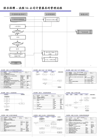 与本部门相关的跨部门工作流程
