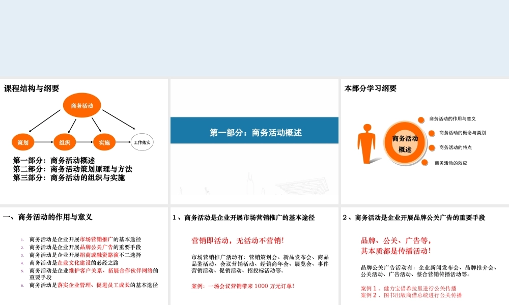 《企业商务活动策划与组织实施》