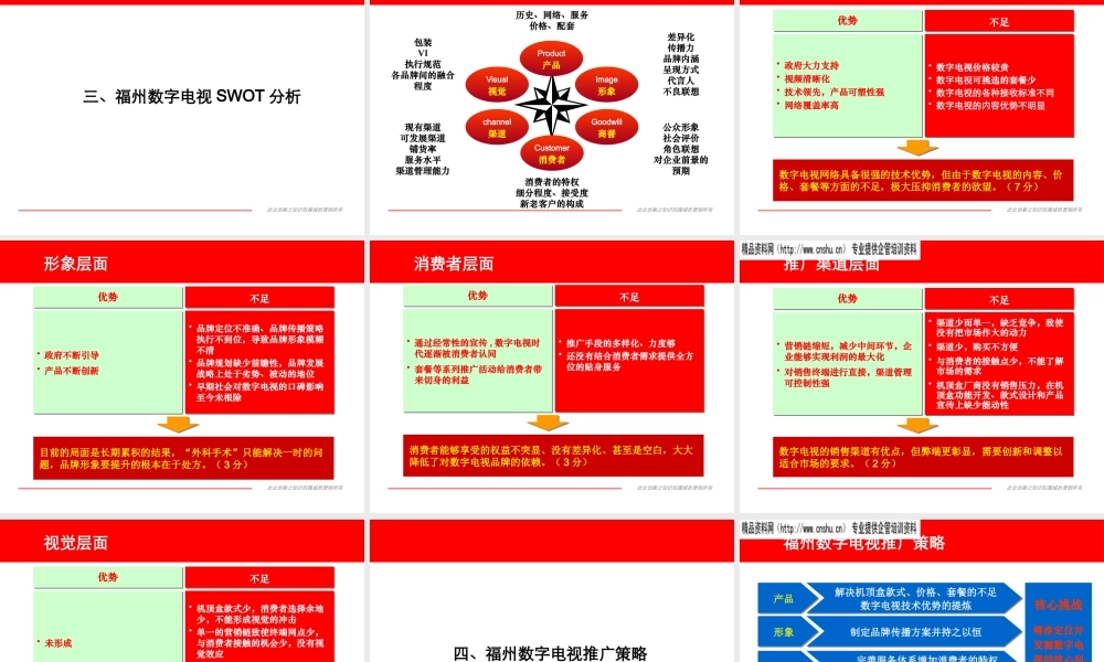 XXXX年福州市数字电视优势整合传播策略-内容提要第一部分：数字电视优势传播思考(ppt 71) 