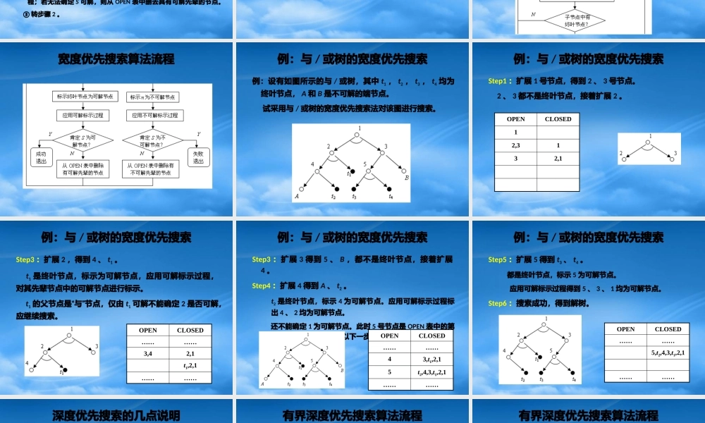 与或树的搜索策略搜索的完备性与效率
