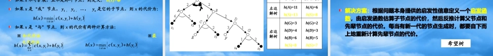 与或树的搜索策略搜索的完备性与效率