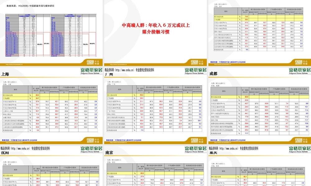 XXXX年富格丽家居媒体传播策略(ppt 52) 