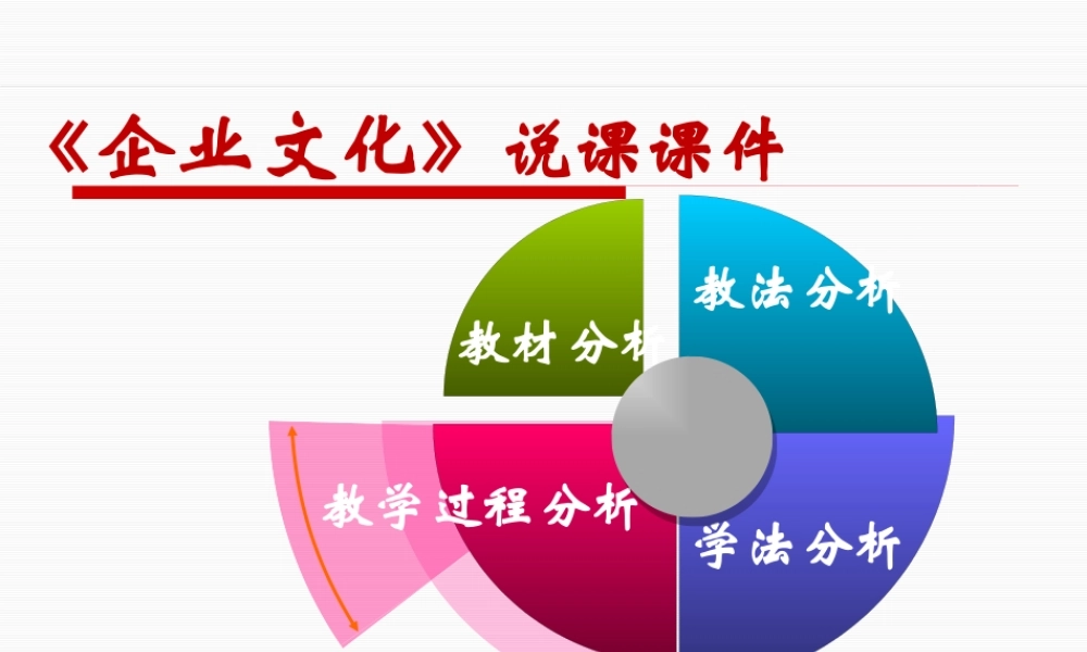《企业文化》说课课件