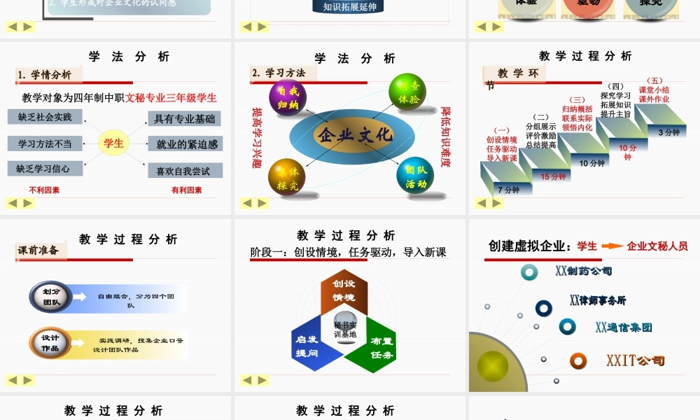 《企业文化》说课课件