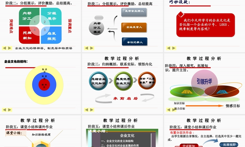 《企业文化》说课课件