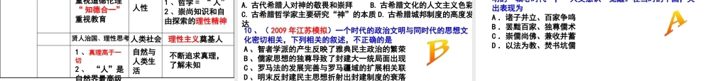 XXXX年高考一轮复习专题西方人文主义的起源与发展