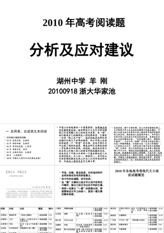 XXXX年高考阅读题分析及应对策略