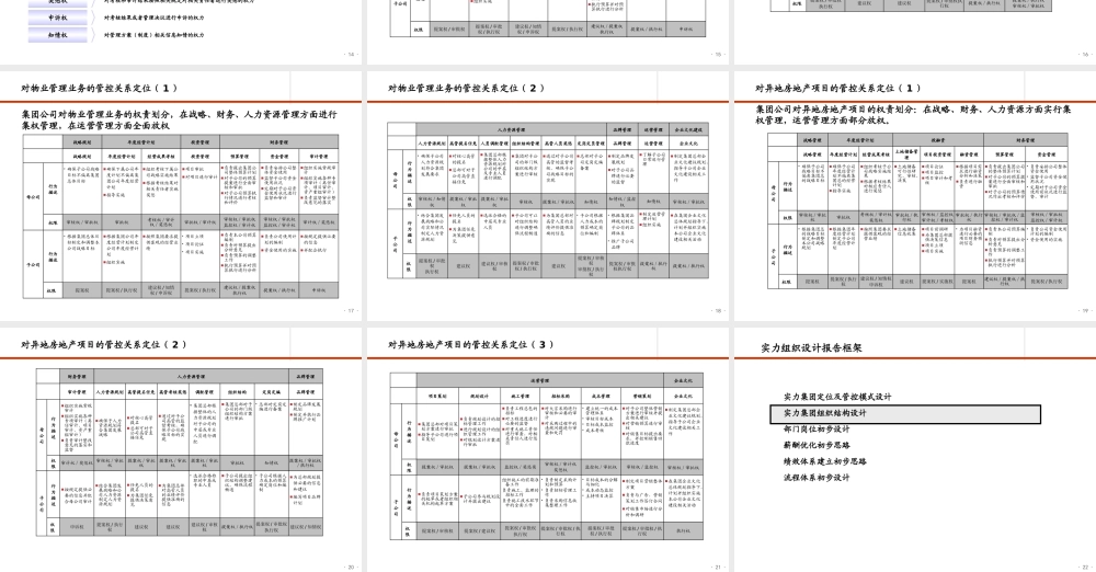 与全面管理提升咨询项目_管控模式业务流程报告