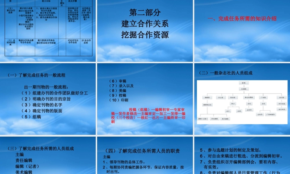 与人合作第二讲 项目说明 建立合作资源 挖掘合作资源