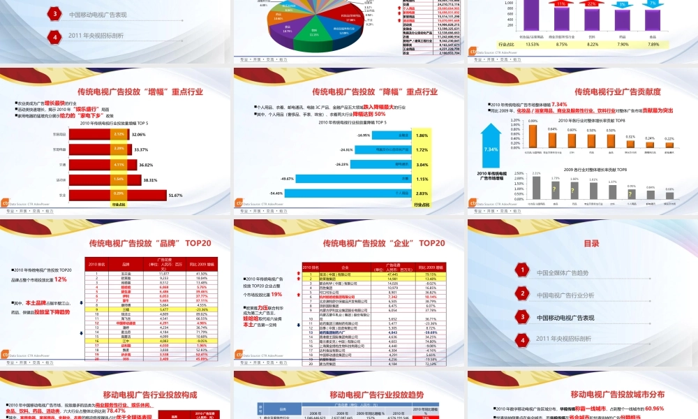 XXXX年各行业广告发展趋势分析