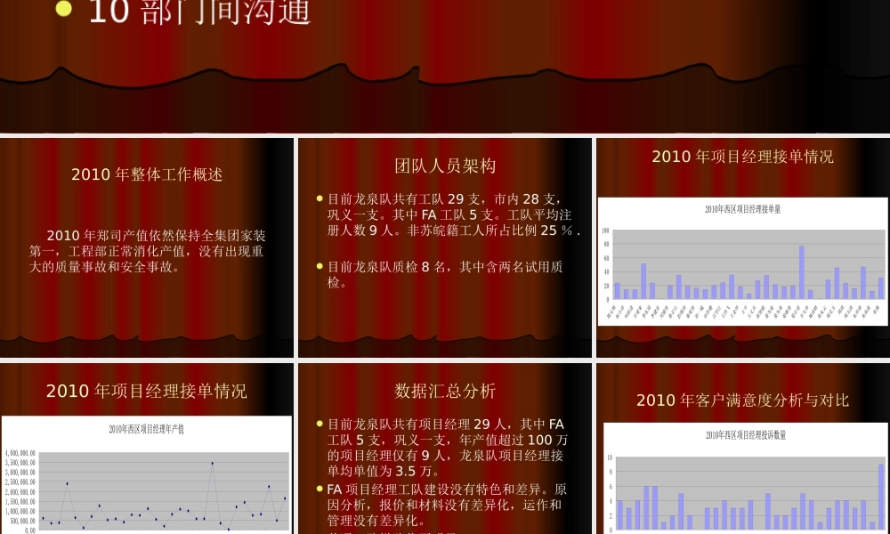 XXXX年工程部工作总结