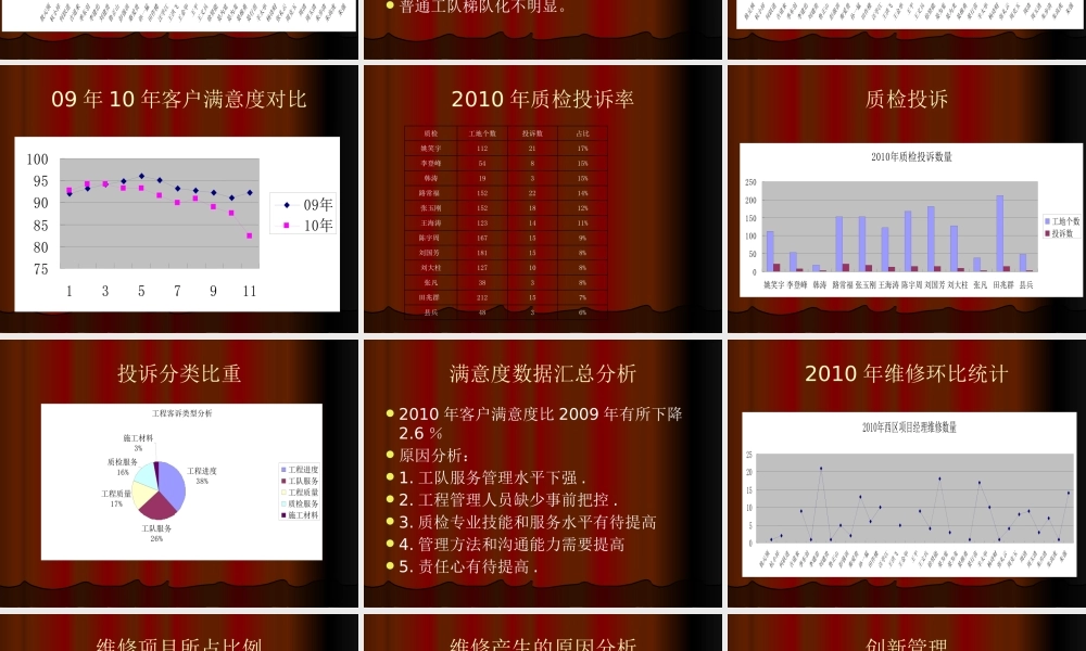 XXXX年工程部工作总结