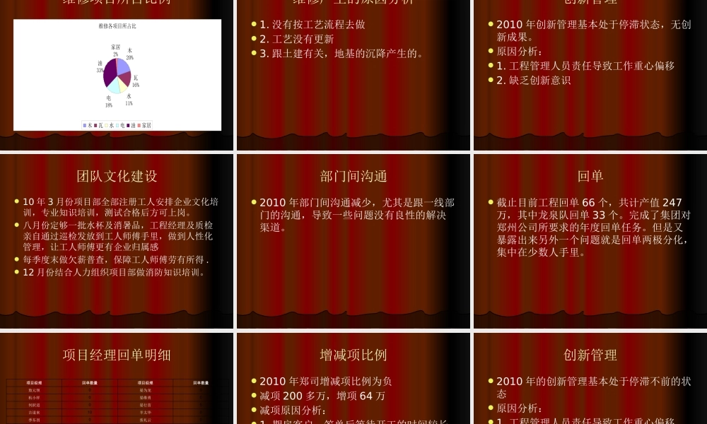 XXXX年工程部工作总结