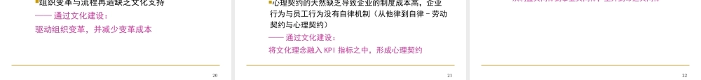 《企业文化与团队精神》