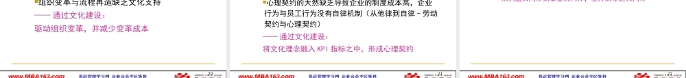 《企业文化与团队精神》188个ppt